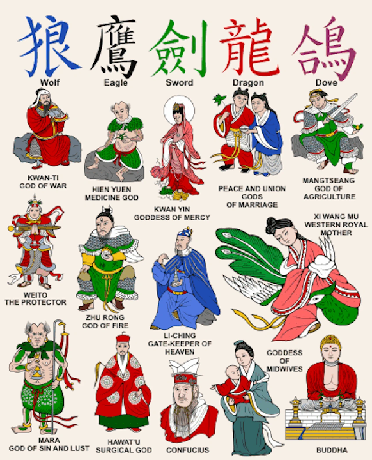 chinese gods faces